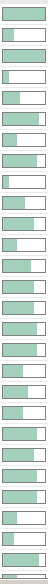Sitges Keywords